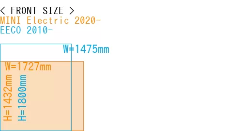 #MINI Electric 2020- + EECO 2010-
